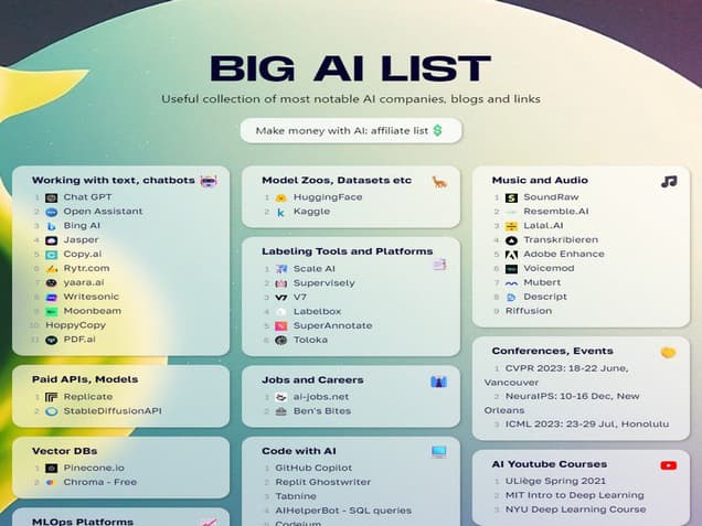 Big AI List